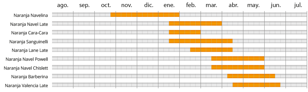 calendario_naranjas